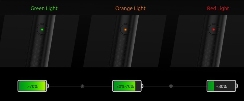 LED lights indicate battery level.