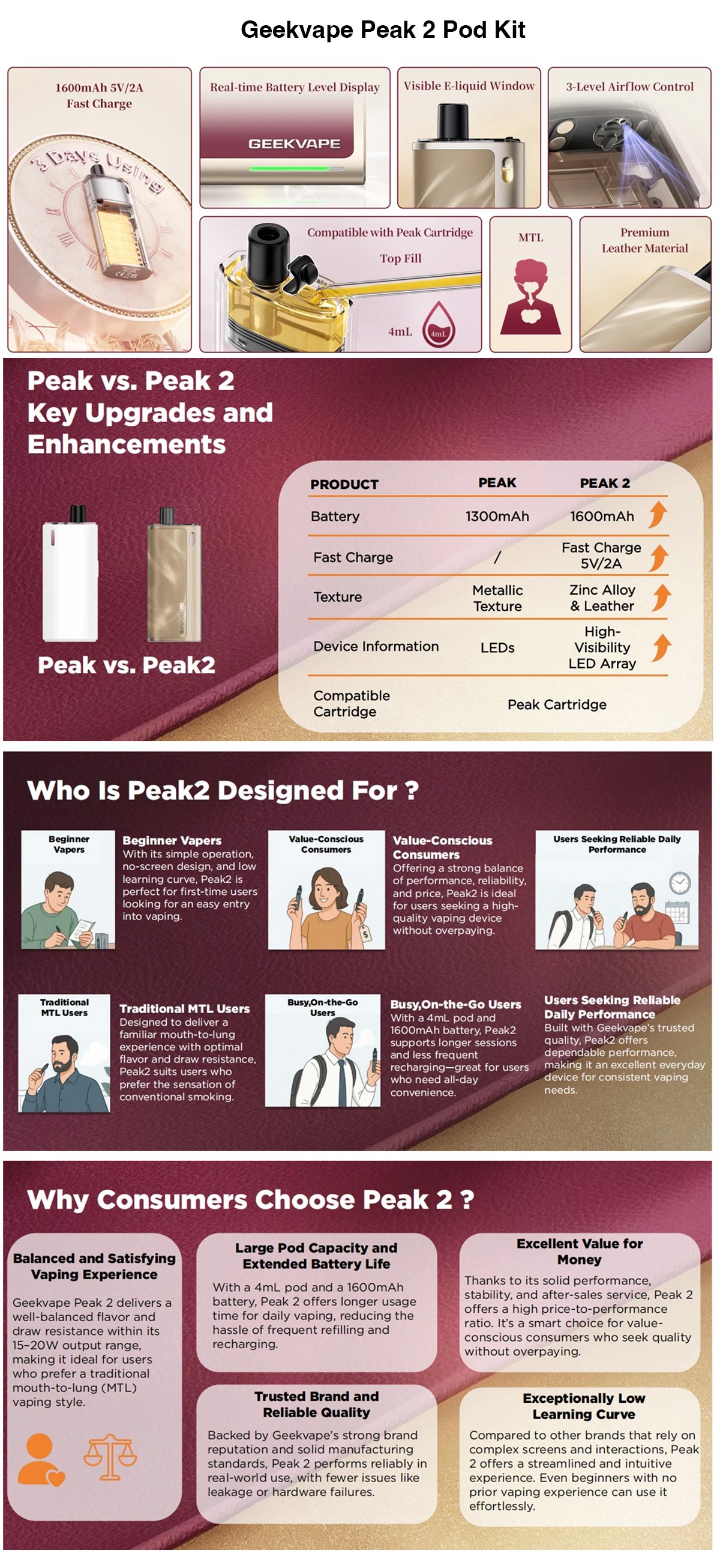 Geekvape Peak 2 Pod Kit