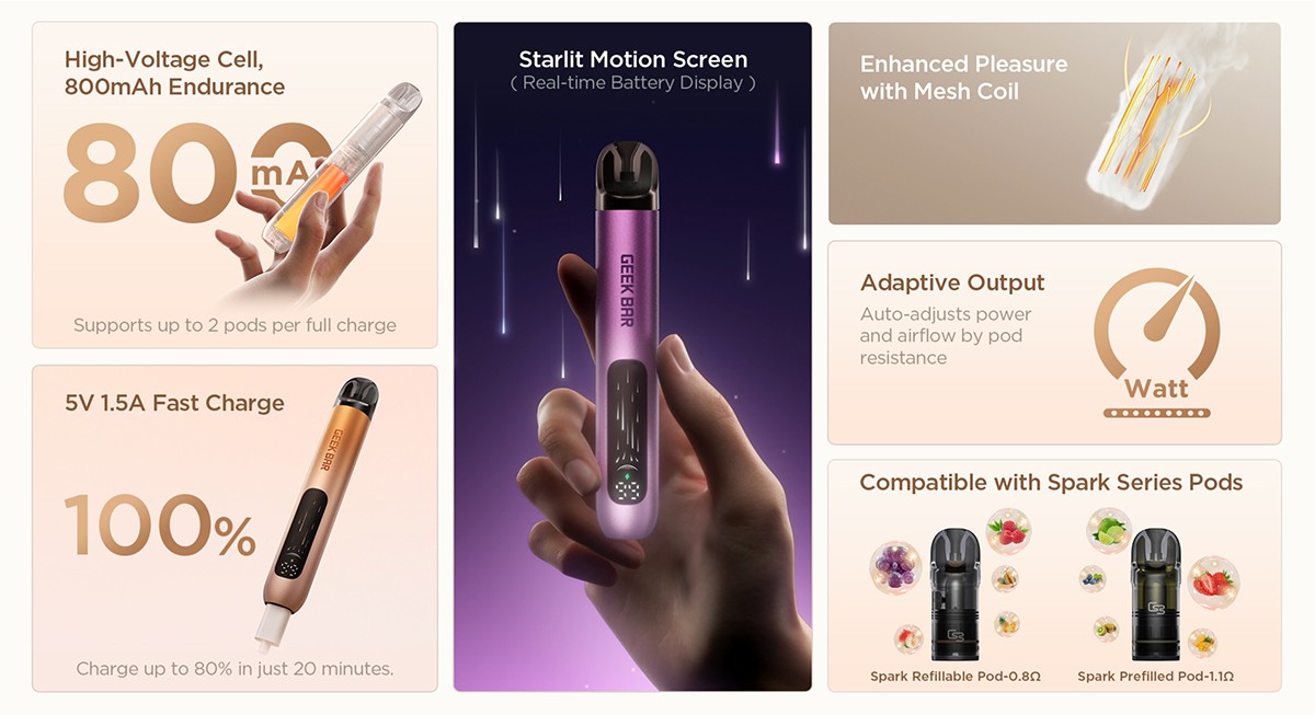 Geek Bar Spark Prefilled Pod Kit Features
